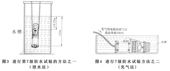 電機(jī)外殼防護(hù)等級(jí)