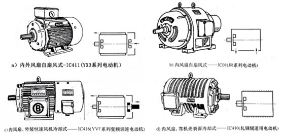 電機冷卻方式