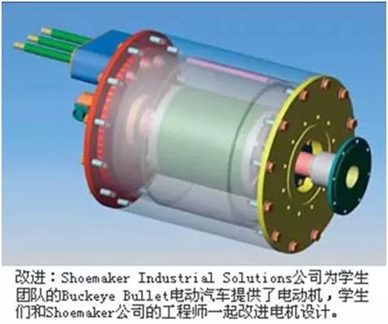 汽車(chē)驅(qū)動(dòng)電機(jī)