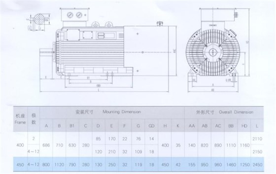 YLVF低壓大功率變頻電機(jī)安裝尺寸