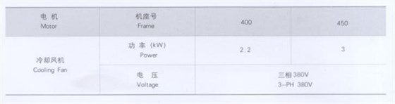 低壓大功率變頻電機(jī)風(fēng)機(jī)參數(shù)