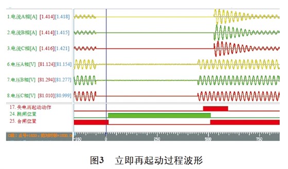 圖3 立即再起動(dòng)過(guò)程波形