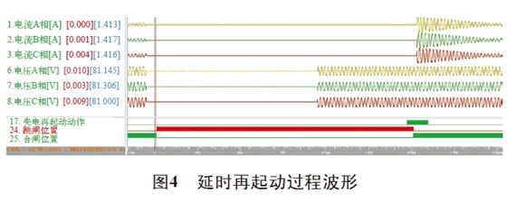 圖4 延時(shí)再起動(dòng)過(guò)程波形