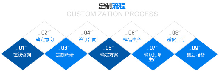 電機(jī)定制