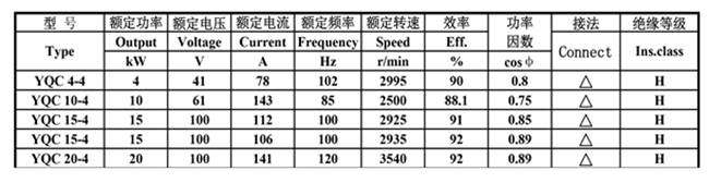 皖南電機-YQC汽車驅動電機數(shù)據(jù)