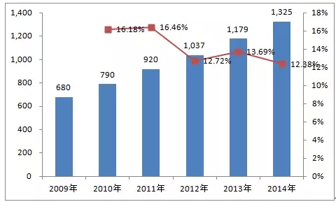 皖南電機(jī)：2014年中小型三相異步電機(jī)國內(nèi)保有量