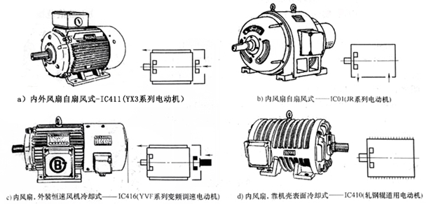 電機(jī)冷卻方式