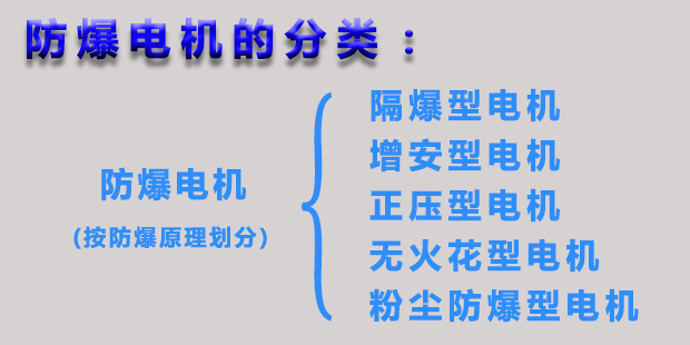 防爆電機的分類|皖南電機官網(wǎng)