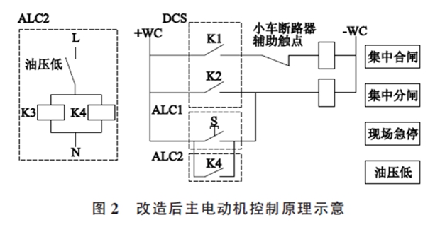 水泥磨主電動機(jī)軸瓦燒毀事故分析與處理