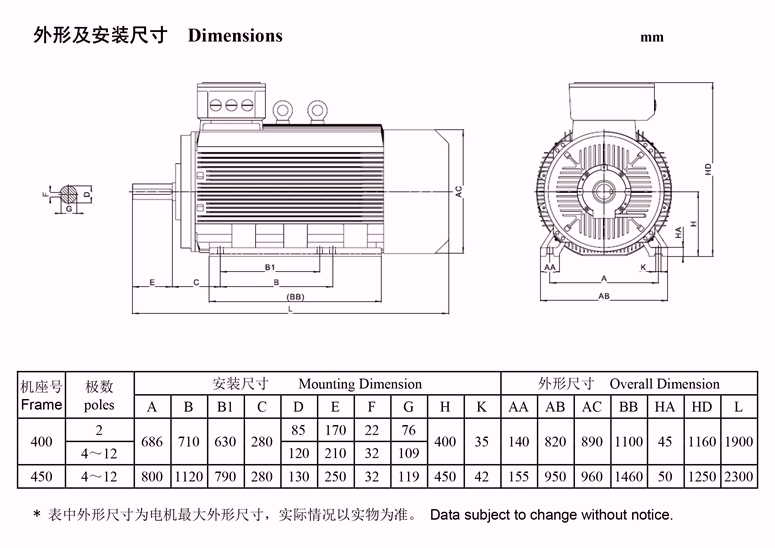 YLV系列低壓大功率電機安裝尺寸