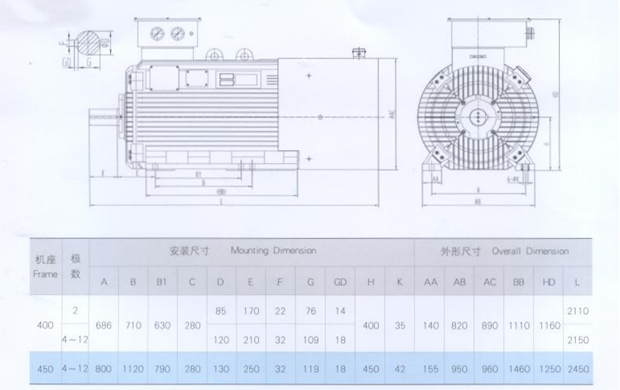 YLVF低壓大功率變頻電機安裝尺寸