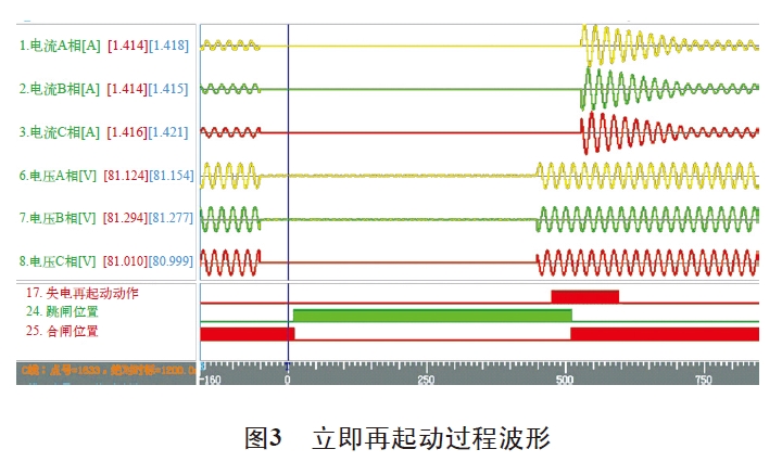 圖3 立即再起動(dòng)過程波形