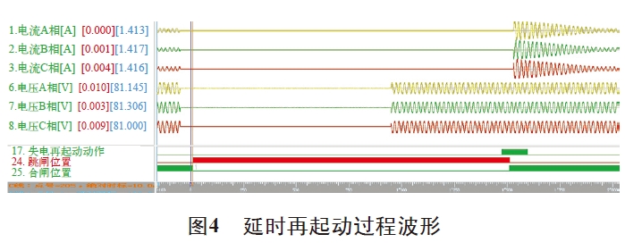 圖4 延時(shí)再起動(dòng)過程波形