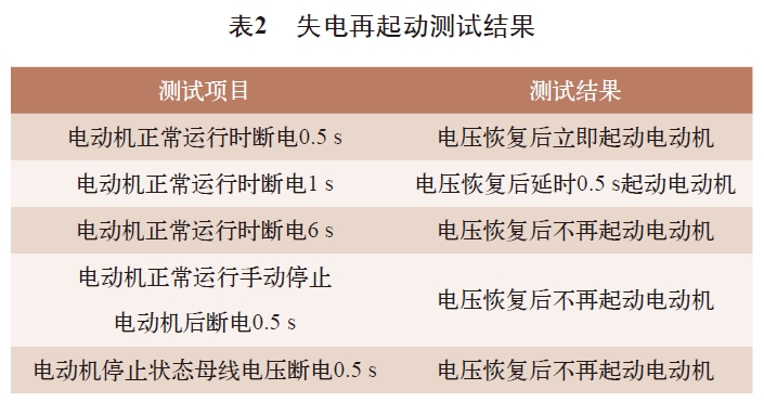 表2 失電再起動(dòng)測試結(jié)果