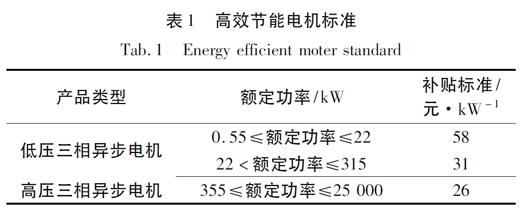 高效節(jié)能電機標(biāo)準(zhǔn)