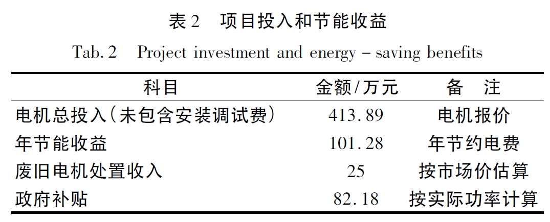 項目投入和節(jié)能收益